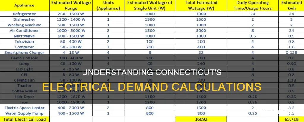 how is electrical demand calculated in ct