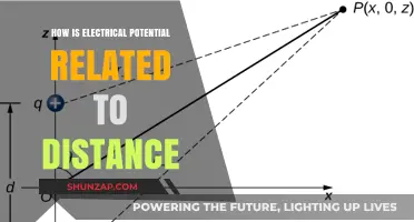 Understanding Electric Potential and Its Distance Relationship