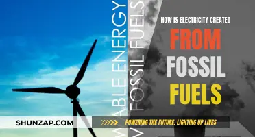 The Power of Fossil Fuels: Electricity Generation Explained