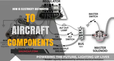 Electricity Distribution in Aircraft: Powering Aviation Safely