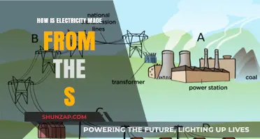 Electricity Generation: Sources to Power Plugs