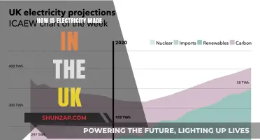 The UK's Power Sources: A Guide to Electricity Generation