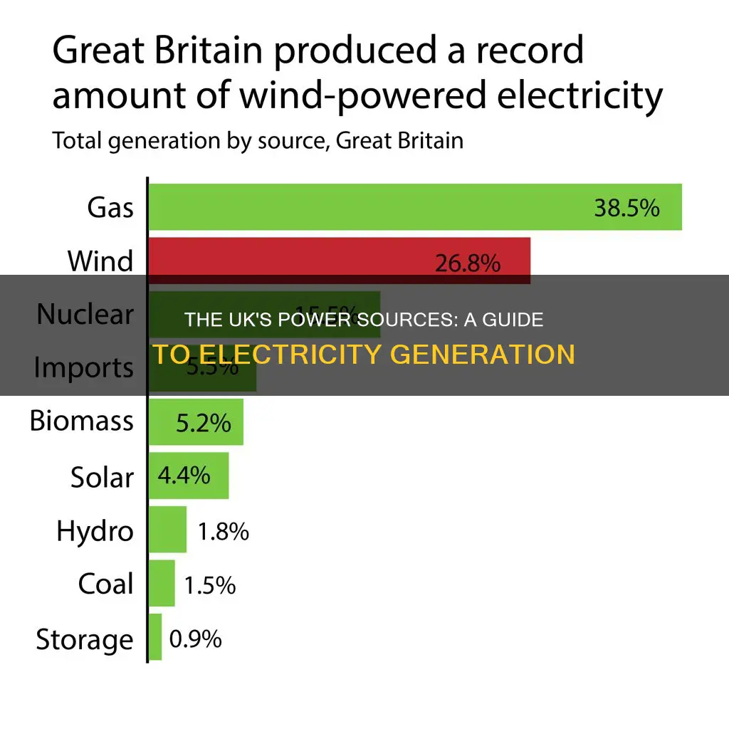 how is electricity made in the uk
