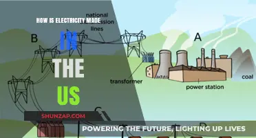Electricity Generation in the US: Sources and Methods