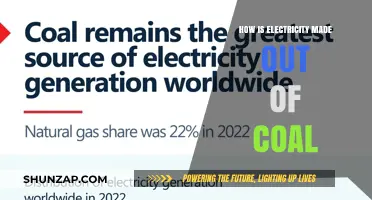 Electricity from Coal: Power Generation Process Explained