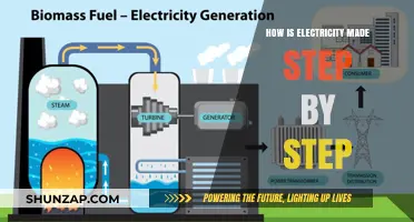 Making Electricity: A Step-by-Step Guide