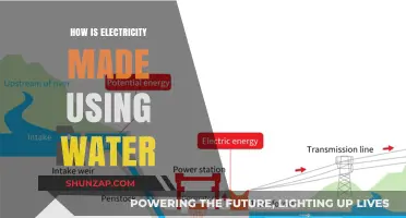 Harnessing Water's Power: Understanding Hydroelectricity Generation Process