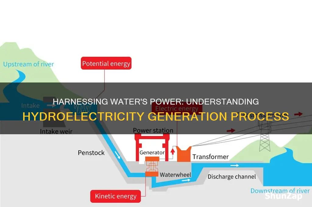 how is electricity made using water