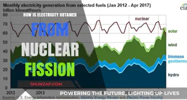Nuclear Fission: Powering Electricity Generation