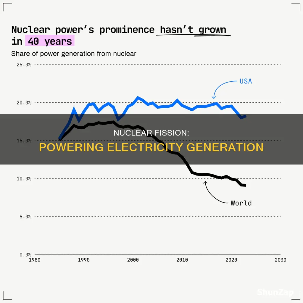 how is electricity obtained from nuclear fission