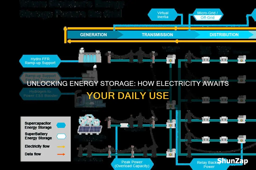 how is electricity stored until we use it
