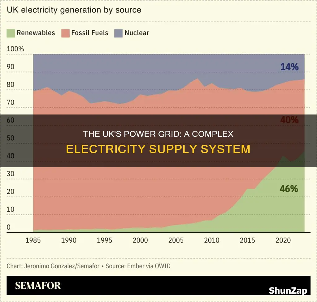 how is electricity supplied in the uk