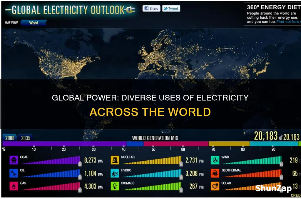 how is electricity used around the world