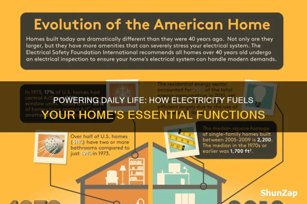 how is electricity used at home