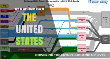 Powering America: How Electricity Fuels Homes, Industries, and Daily Life