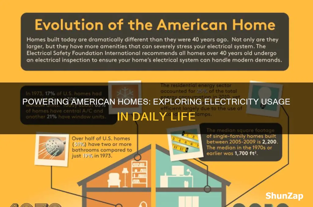 how is electricity used in us homes