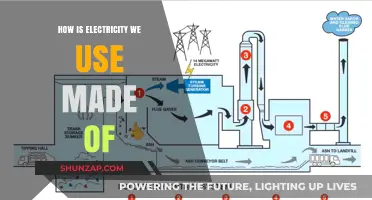 From Power Plants to Plugs: Understanding How Electricity is Made