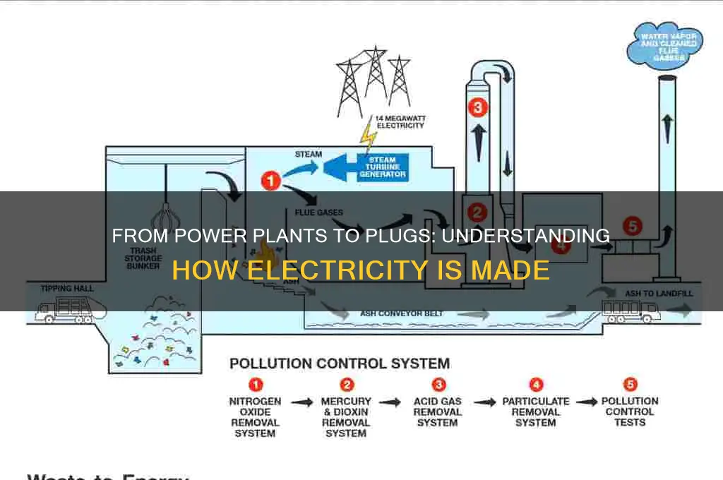 how is electricity we use made of