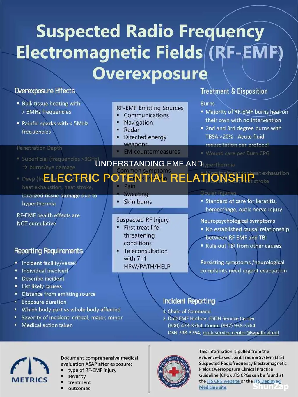 how is emf related to electric potential