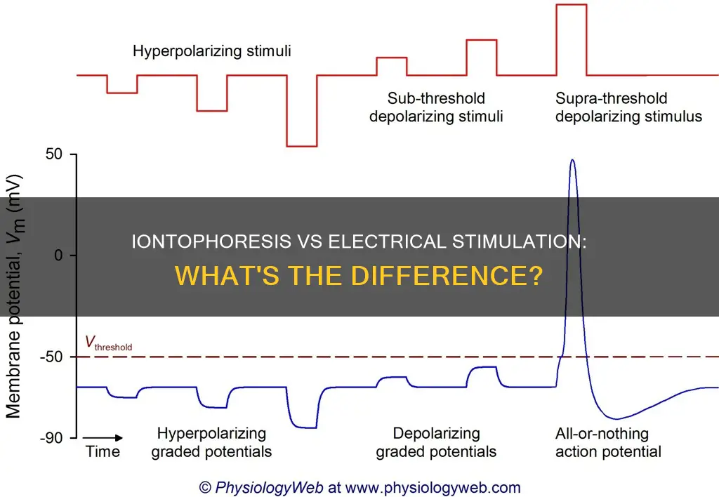 how is iontophesis different than electrical stimulation