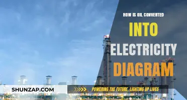 Oil-to-Electricity: A Visual Guide to the Process
