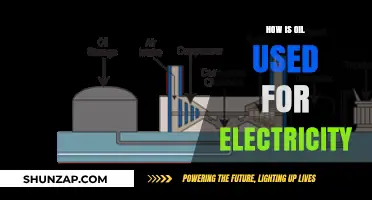 From Crude to Current: How Oil Powers Electricity Generation