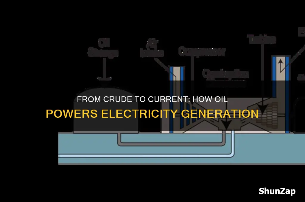 how is oil used for electricity