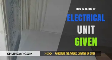 Electrical Units: Understanding Their Rating System