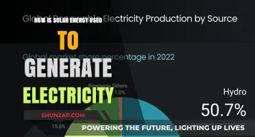 Harnessing the Sun: How Solar Energy Powers Electricity Generation
