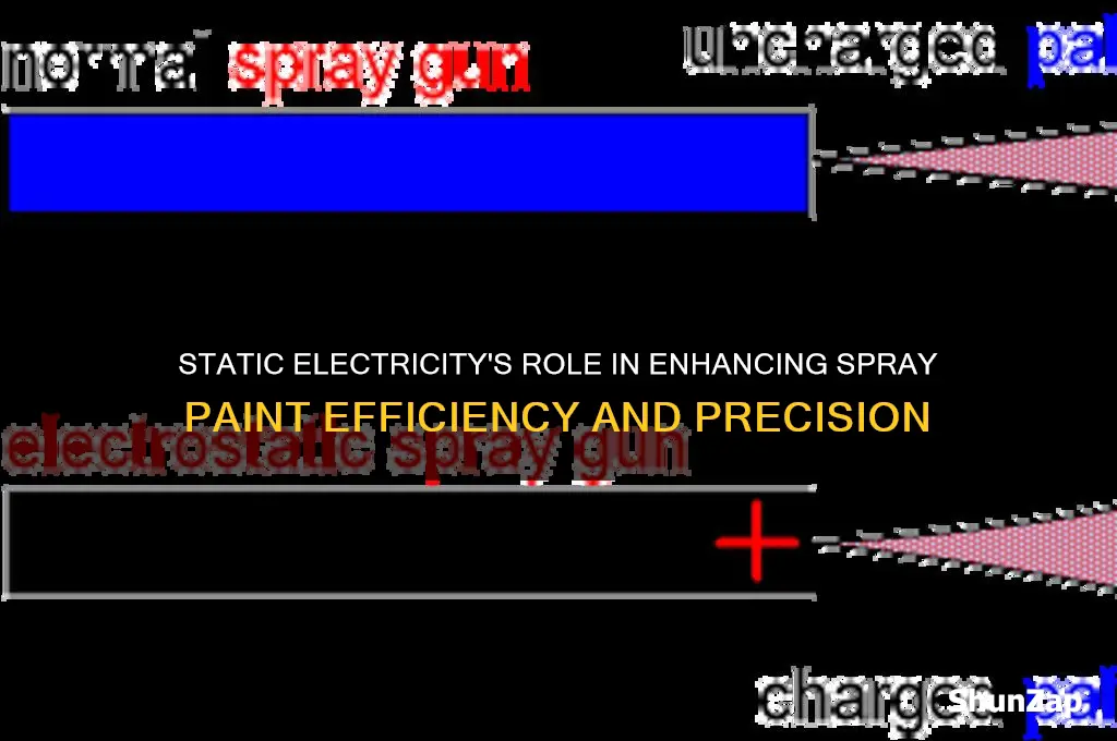 how is static electricity used for spray paint
