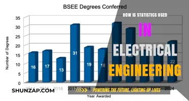 Statistics in Electrical Engineering: Applications and Real-World Impact