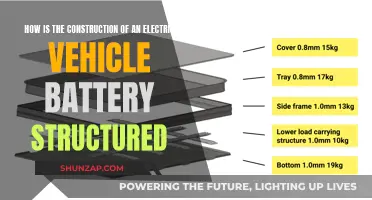 Electric Vehicle Battery Construction: A Structured Overview