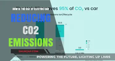 Electric Cars: A Powerful Solution to Reduce CO2 Emissions