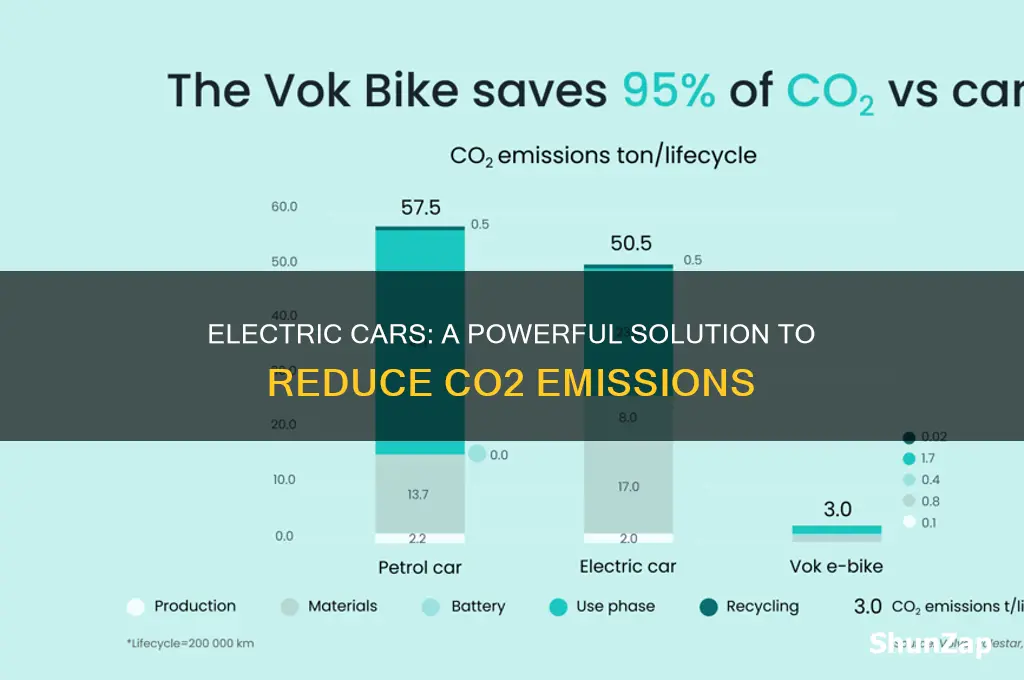 how is the use of electric car reducing co2 emissions