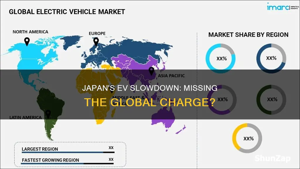 how japan is losing the global electric-vehicle race