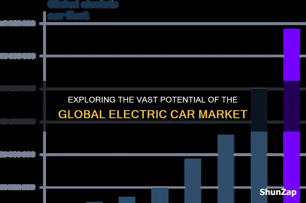 how large is potential electric car market