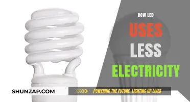 LED Lighting: Energy-Efficient Technology Reducing Electricity Consumption Effectively