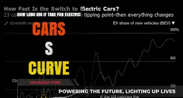Electric Cars' S-Curve: Adoption Timeline and Growth Insights