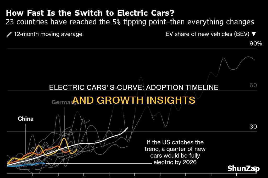 how long did it take for electric cars s curve