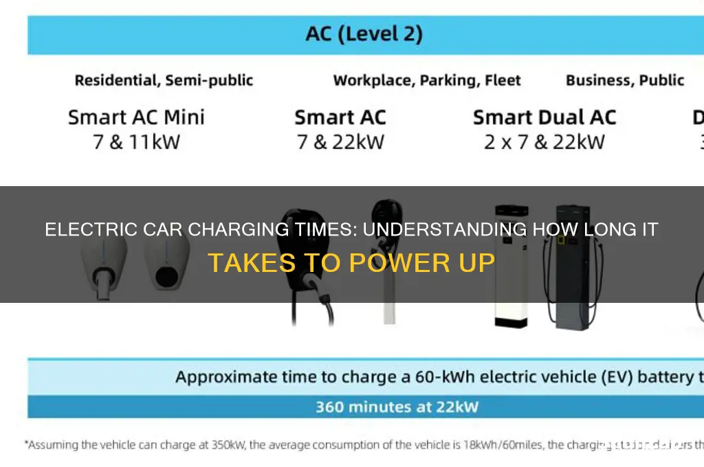 how long do electric cars take to charge up