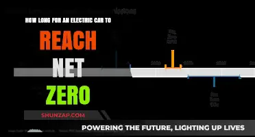Electric Cars' Path to Net Zero: Timeline and Key Factors