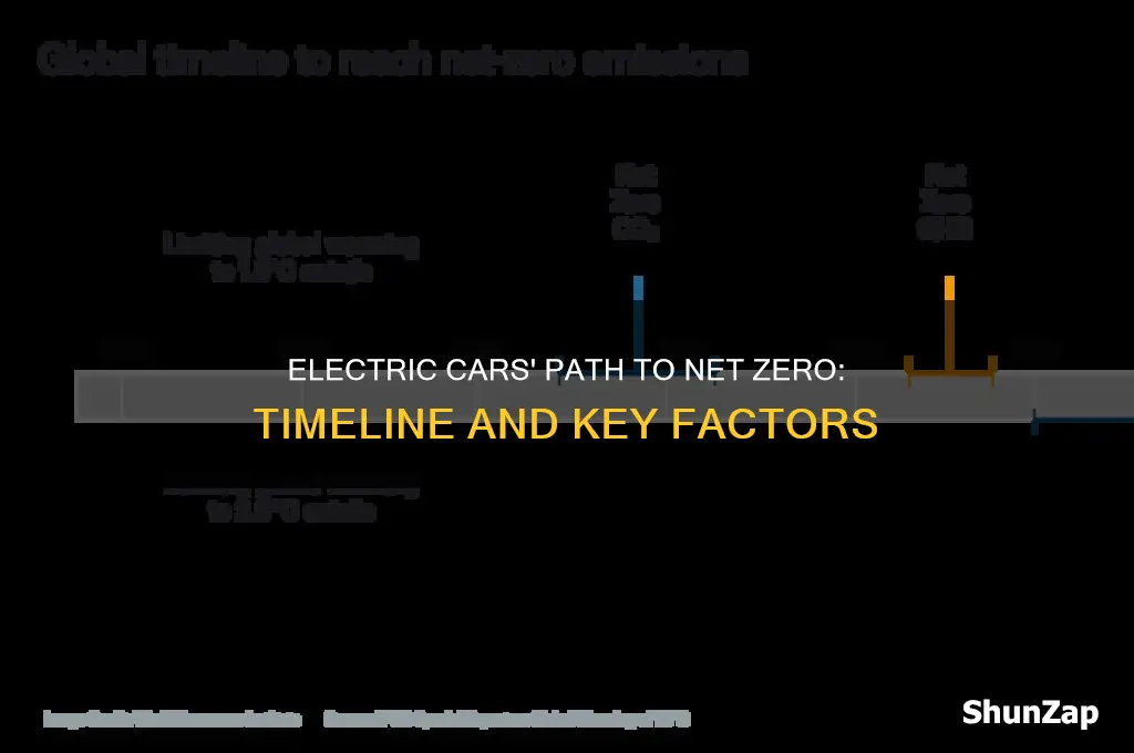 how long for an electric car to reach net zero