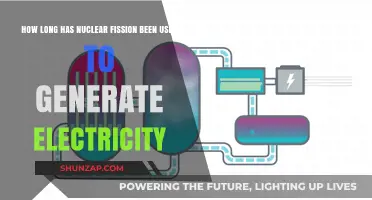 Nuclear Fission's Role in Power Generation: A Historical Timeline