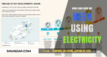 The Shocking History of Electricity: A Timeline of Human Innovation
