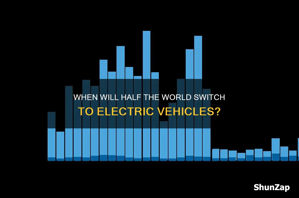 how long til 50 of people are driving electric cars