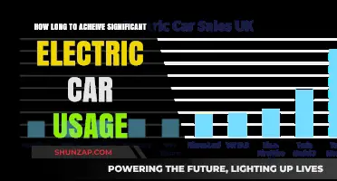 Accelerating Electric Car Adoption: Timeline for Significant Global Usage