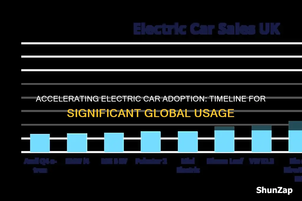how long to acheive significant electric car usage