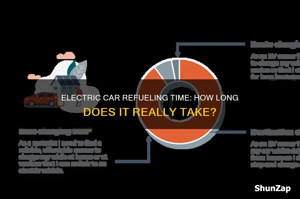 how long to refuel an electric car