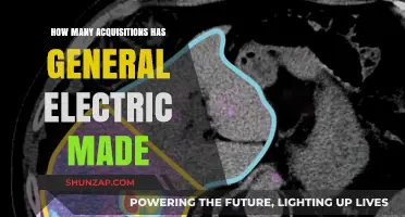 General Electric's Acquisition Strategy: A Comprehensive Overview