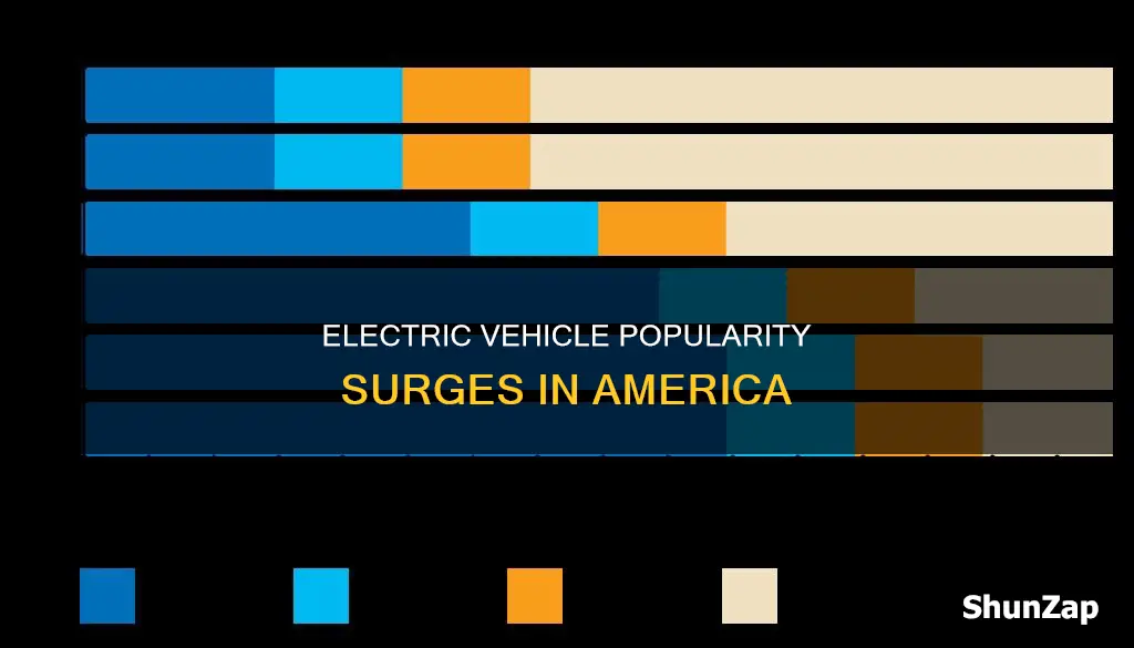 how many americans have electric vehicles